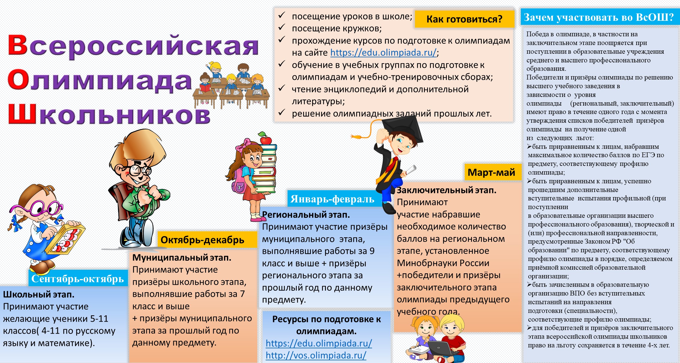 Старт школьного этапа Всероссийской олимпиады школьников, ГБОУ Школа №  1430, Москва