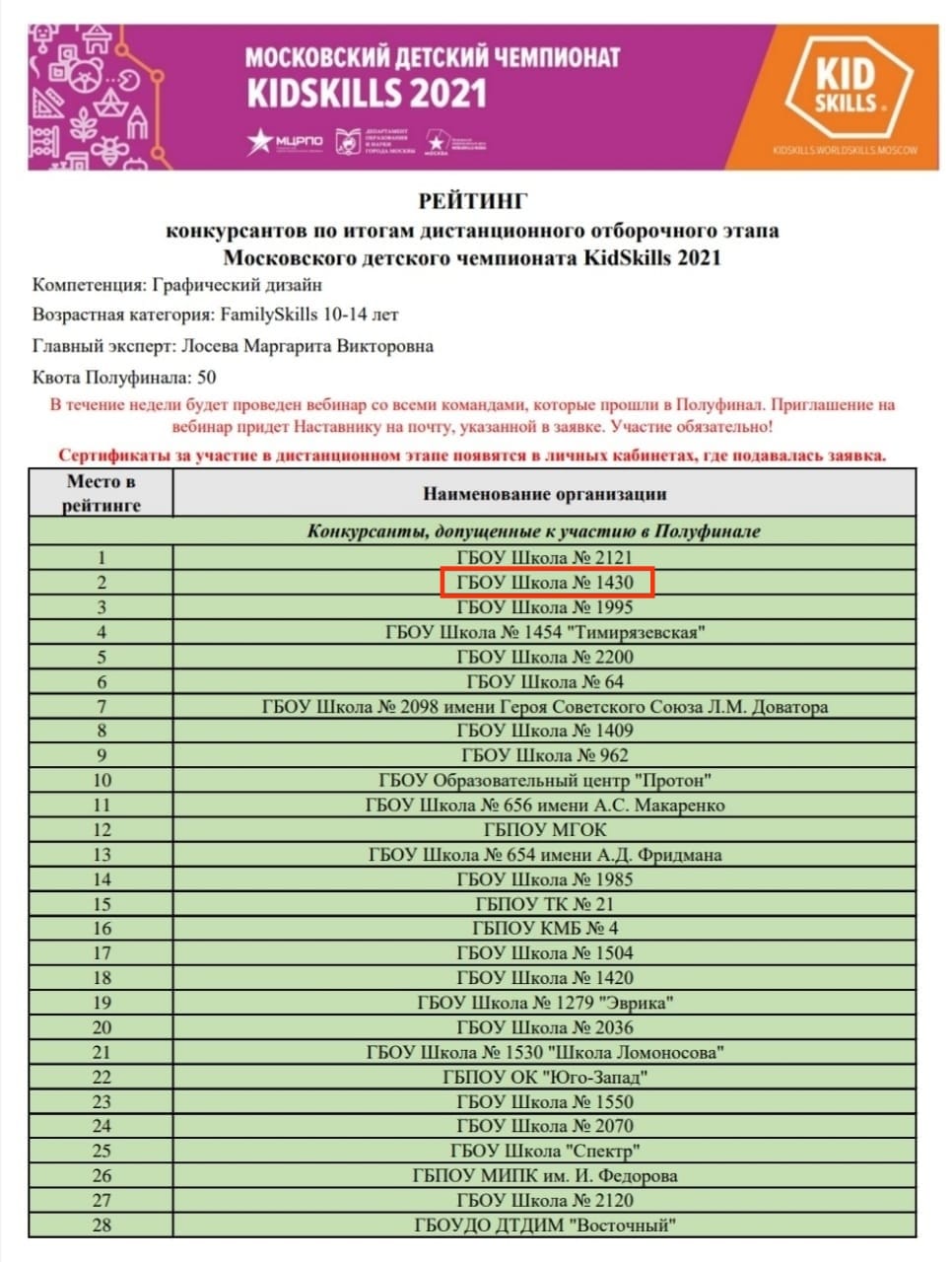 РЕЗУЛЬТАТЫ ЧЕМПИОНАТА KIDSKILLS, ГБОУ Школа № 1430, Москва